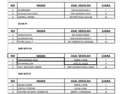 Berikut Pemenang Kejuaraan Seni Pencak Silat Solo Kreatif Disporapar Pamekasan