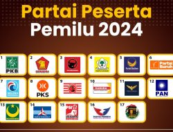 Survei Litbang Kompas Sebut 8 Partai Tak Lolos DPR RI